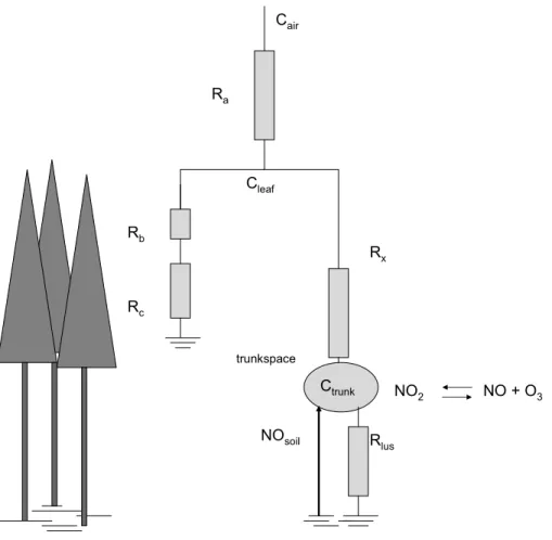 Fig. 1. Schematic of the resistance layer model described in the text.