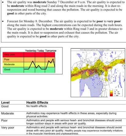 Fig. A1. Example of an air quality bulletin for Oslo (8 December 2003) published on the Internet by the Oslo Public Health Agency