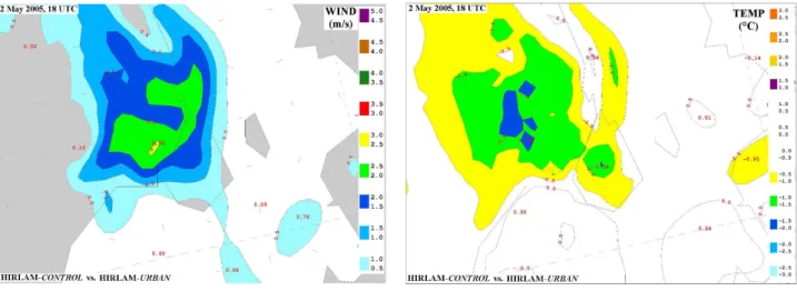 Figure 2. Plots of difference fields (between outputs of the HIRLAM control vs. HIRLAM urban runs) for the (a) wind velocity at 10 m and (b) air temperature at 2 m for forecasts at 18:00 UTC on 2 May 2005 for the Copenhagen metropolitan area.