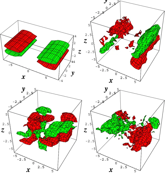 Fig. 9. Equicontourplots of magnetic helicity density (positive red, negative green, 0 