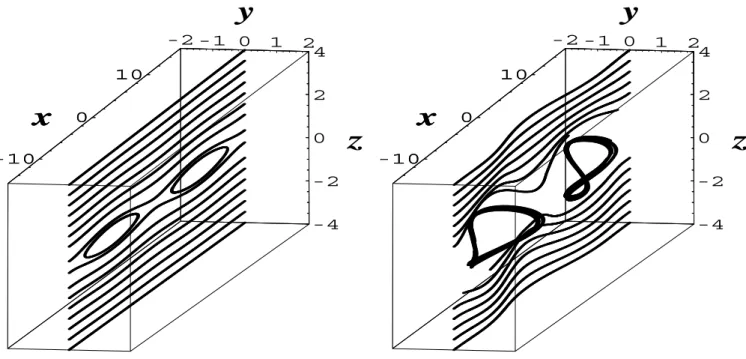 Fig. 4. Magnetic field lines for 2D reconnection (Vlasov-simulation). Initial state on the left-hand side and after magnetic reconnection has occurred on the right-hand side