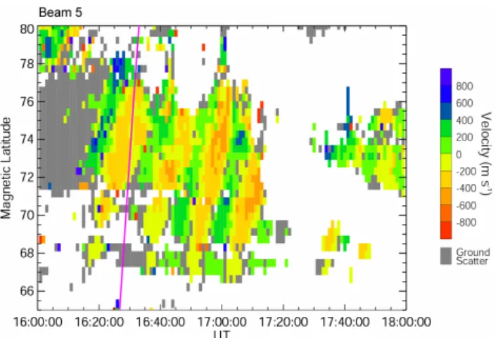 Figure 2 shows measured north-south (B x ) and east-west (B y ) magnetic field components from a number of  magne-tometer stations (positions indicated in Fig