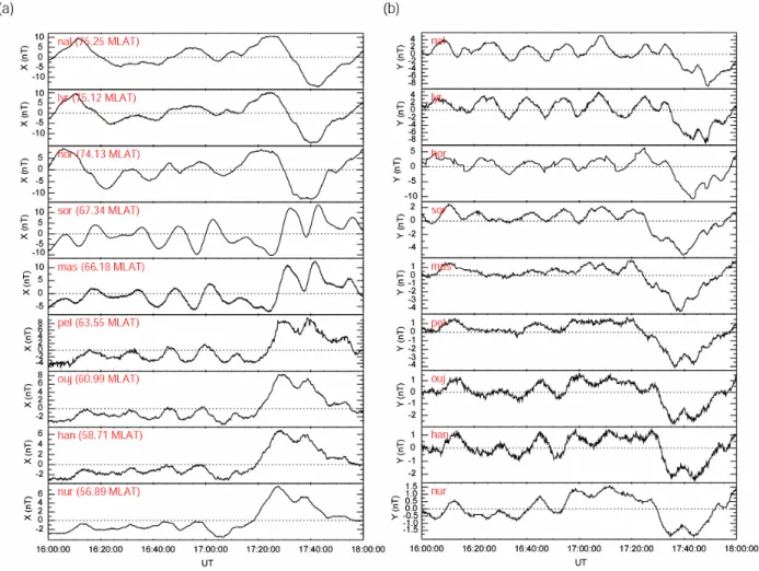 Figure 2  IMAGE magnetometer data, (a) The  X component for a number of stations  plotted in order of descending latitude, (b) The corresponding Y components
