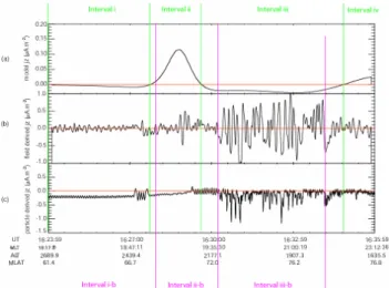 Fig. 8. The field-aligned current calculated from the model and from FAST field and particle data