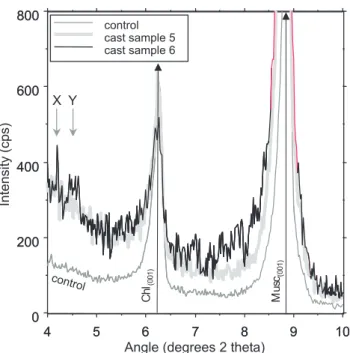 Fig. 7. XRD scan from the lugworm-slate experiment showing a poorly developed peak at 12.04 ◦ 2θ.