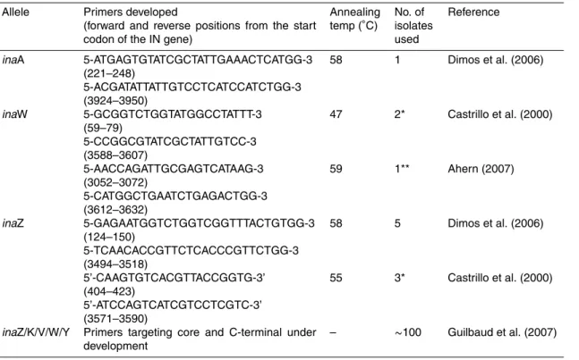 Table 1. Primers used successfully to amplify ice nucleation genes from environmental isolates.