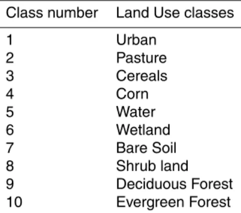 Table 2. Land use classes used in GIBSI.