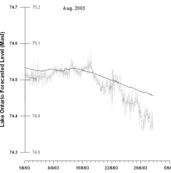 Fig. 9. Lake level estimates for the study time period estimates using WATFLOOD and MESH modelling system.