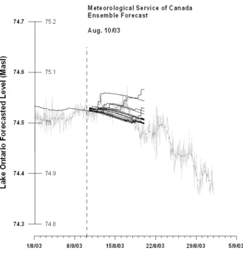 Fig. 12. Ensemble lake level estimates from the WATFLOOD simu- simu-lation for 14 August 2003