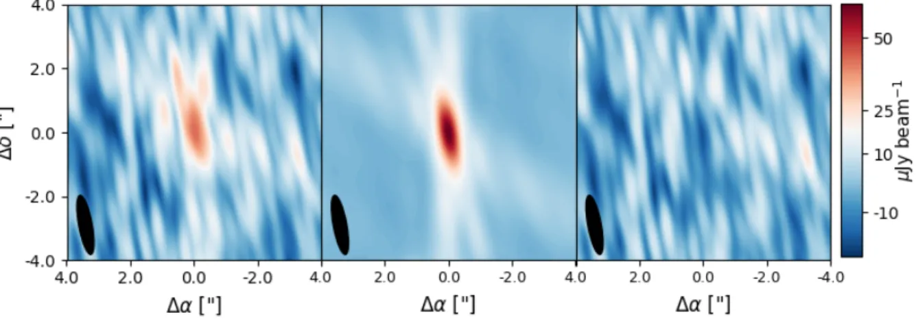 Figure 3. Left: VLA 15 GHz dirty image. Middle: 15 GHz RT disk model Right: Data minus model residuals