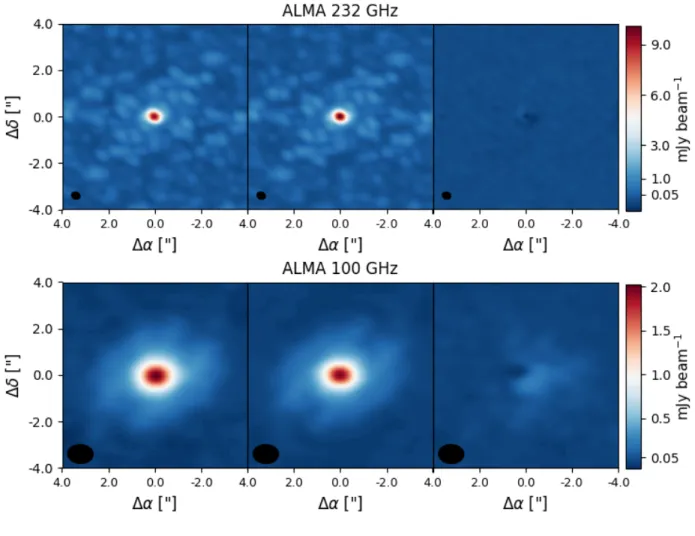 Figure 1. Top: Dirty image, best fit RT model, and residuals for the ALMA 232 GHz observations