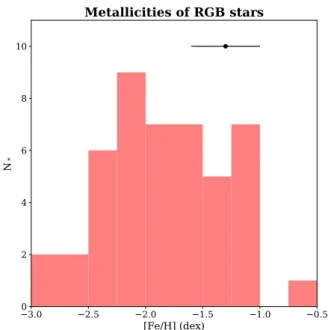 Figure 10. Luminosity versus mass-to-light ratio within the half light radius (M/L(r &lt; r half )) for Local Group dwarfs and And XIX (colours and symbols as in Fig