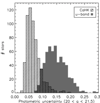 Figure 3. The probability that stars from the Xue et al. (2008) spectro- spectro-scopically followed up sample are BHB stars according to the methods presented in Sections 2.1 and 2.2