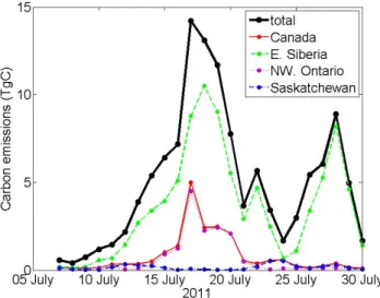Fig. 4. Daily distribution of carbon emissions from the FLAMBE inventory based on fire information from MODIS and GOES.