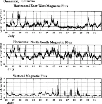 Fig. 10. EM radiation due to the diastrophism of 3–4 August 2000 and the corresponding seismograph