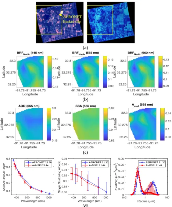 Figure  9  shows  a  comparison  of  retrieved  pixel‐resolved  AODs,  SSAs,  and  aerosol  size  distributions (dV/dln(r), in μm 3 /μm 2 ) from the correlated multi‐pixel inversion with those retrieved  using original multi‐pixel algorithm adapted for Air