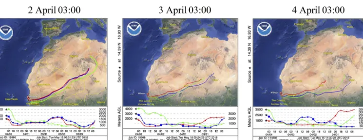 Figure 4. For the air mass in Mbour, 3 d backward trajectories on 2, 3, and 4 April 2015 at 03:00 UTC obtained with the HYSPLIT model.
