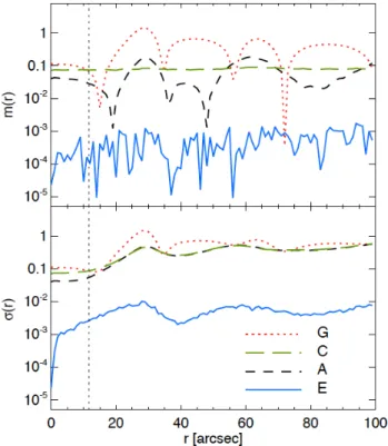 Fig. 1. E ff ective PACS 70 µm and SPIRE 350 µm PSFs on the left.