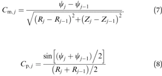 Table 1 Strains used in this study