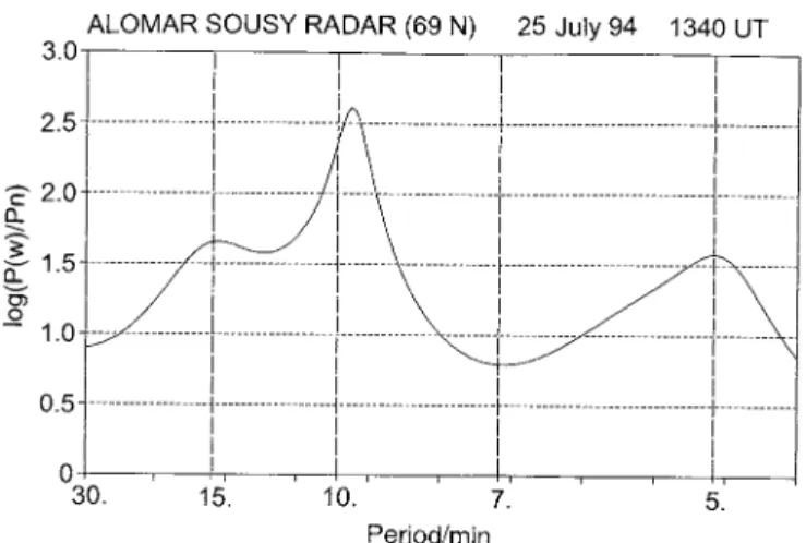 Fig. 4. Height profiles of amplitude and phase of the vertical velocity for the 9.6-min wave