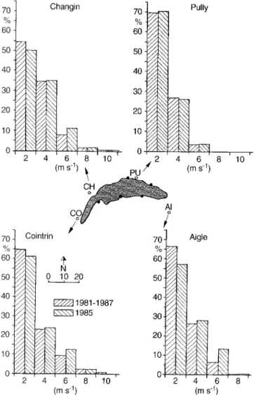 Fig. 3. Histograms of wind speeds at the four stations CO, CH, PU and AI for the summer period from May to September