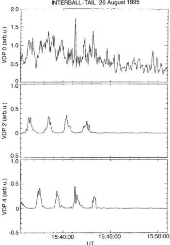 Fig. 4. Bow shock crossing measured by three Faraday’s cupsJ. Safrankova et al.: Small scale observation of magnetopause motion: preliminary results of the INTERBALL project 565