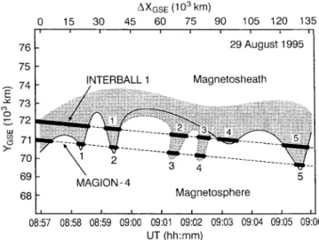 Fig. 7. Schematic drawing of the magnetopause position