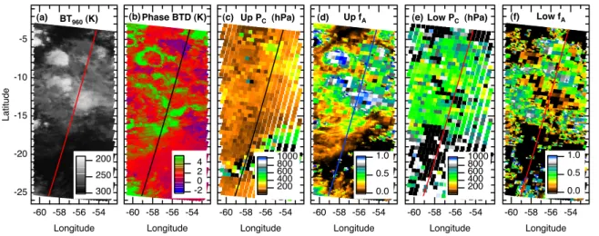 Fig. 1. An illustrative AIRS granule (number 53) from a descending orbit on 26 October 2006 (05:12–05:18 UTC)