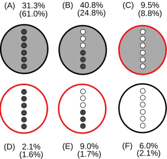 Fig. 3. Six general scenarios describe collocated AIRS and CloudSat/CALIPSO observations.