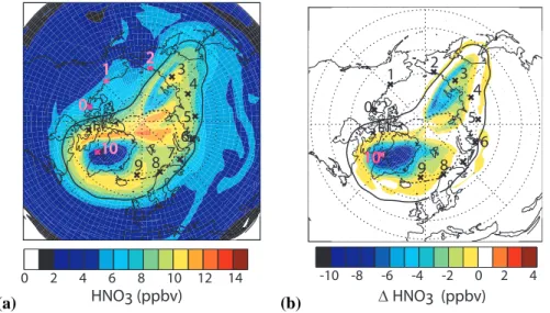 Fig. 9. DLAPSE/SLIMCAT a) gas-phase HNO 3 and b) gas-phase HNO 3 - passive HNO 3 at 465 K on February 21, 1997