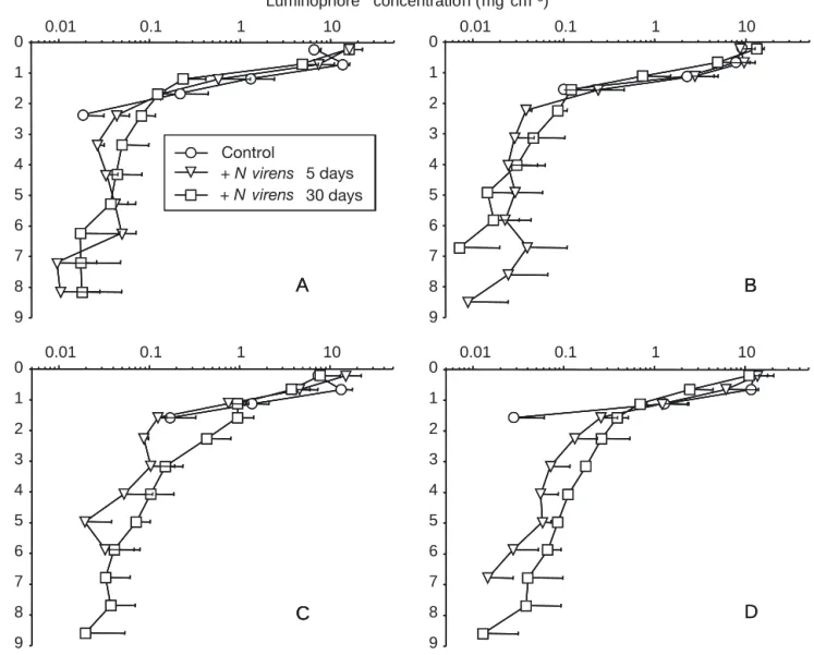 Fig. 2 and Table 2 present the comparison of observed and modeled data. The results show that the