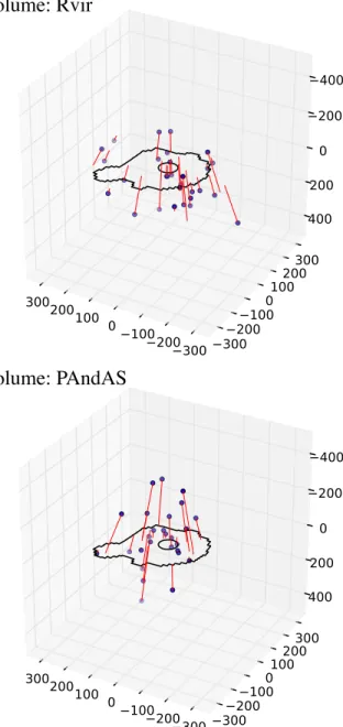 Figure 2. Comparison of the selection volumes for the top-30 and the PAndAS-like samples