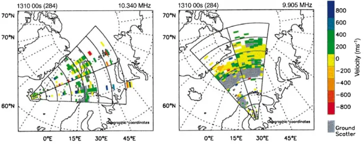 Fig. 5. CUTLASS velocity components for the Iceland radar (left) and the Finland radar (right)