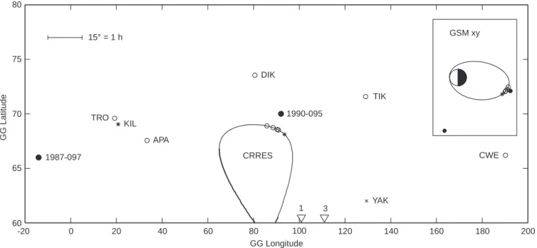 Figure 1 shows a projection of the CRRES orbit into the