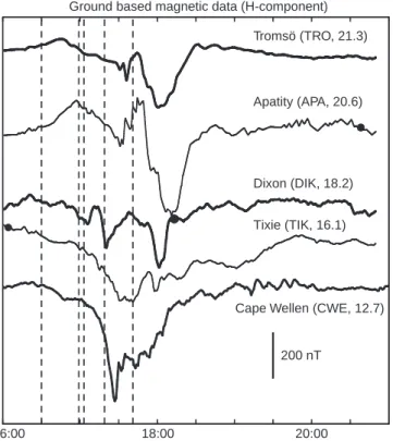 Figure 3 shows an overview of the satellite data used in this study. The uppermost panel displays IMF B z