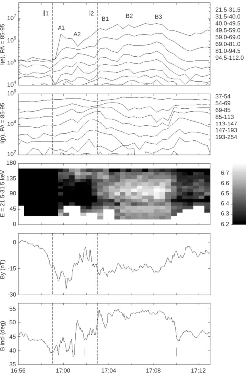 Fig. 4. The ®rst two intensi®cations (about 1659±1702 UT and 1703±1710 UT,  respec-tively)