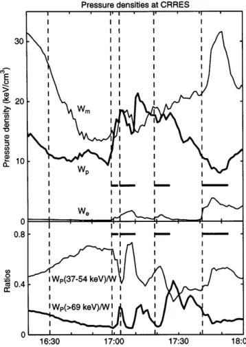 Fig. 6. Upper panel. Energy densities of the magnetic ®eld W m , perpendicular electrons W e  and protons W p  during the growth and active phases on February 9, 1991