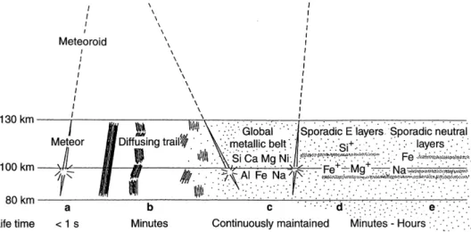 Figure 2 shows how meteor echoes and simultaneous weak auroral activity appear in a raw electron density vs.