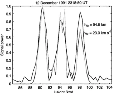 Fig. 8. An example of a velocity ®t on a typical head echo event from the Geminid campaign in 1991