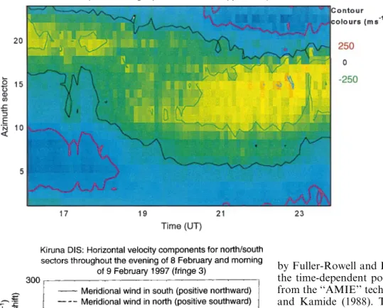 Fig. 7 Thermospheric wind be- be-haviour above Kiruna during the night of February 8/9 1997