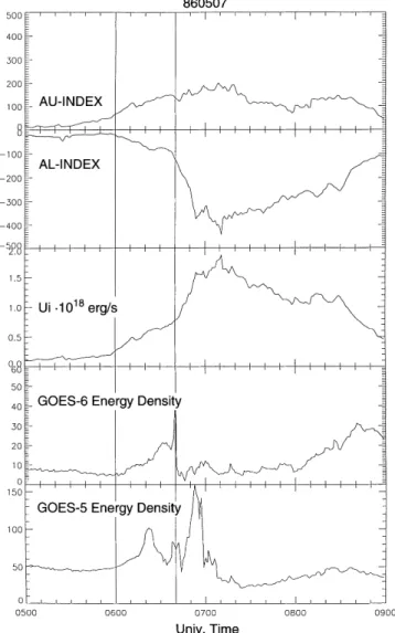 Fig. 10. From top to bottom panels: the AU and AL index, the energy consumption rate in the auroral ionosphere and magnetic energy density from GOES-6 and GOES-5 satellites for the May 7, 1986 event