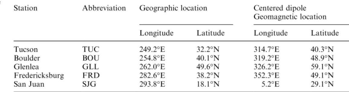 Table 2. The coordinates of the magnetic observatories referred to in this study