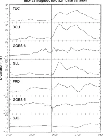 Fig. 2. The D-variation (in nT) from low-latitude stations and from GOES satellites, on April 23, 1986