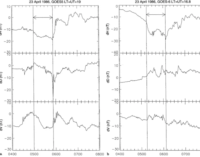 Fig. 3.a Magnetic ®eld disturbance data from GOES-5 in VDH coordinates on April 23, 1986