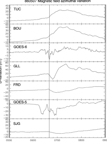 Fig. 6. The H-component magnetograms from four low-latitude stations, together with the |AL| index on May 7, 1986