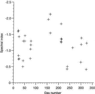 Fig. 9. The daily-mean spectral index (slope) for each of the days of data evaluated over the height range 76±86 km