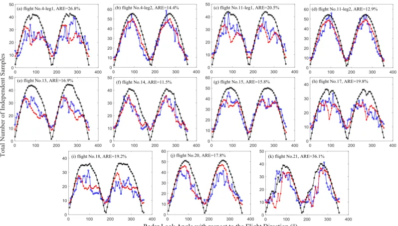 Fig. 10. Total number of independent samples  