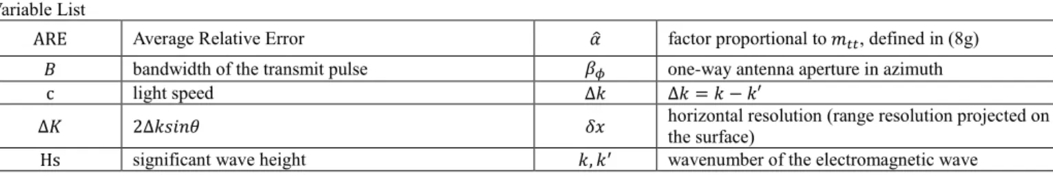 Table B:  List of variables and functions Variable List 