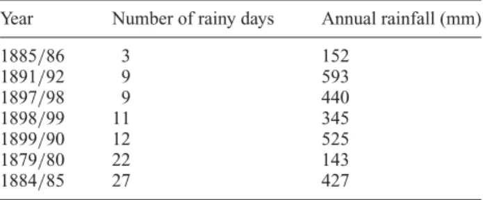 Table 4 Years and amount of rainfall related to sub- sub-population 2.