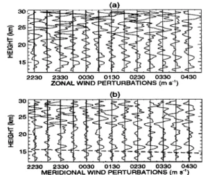 Figure 1 presents  the sequence  of DIAL  ozone  concentra-  tion profiles  in two consecutive  plots